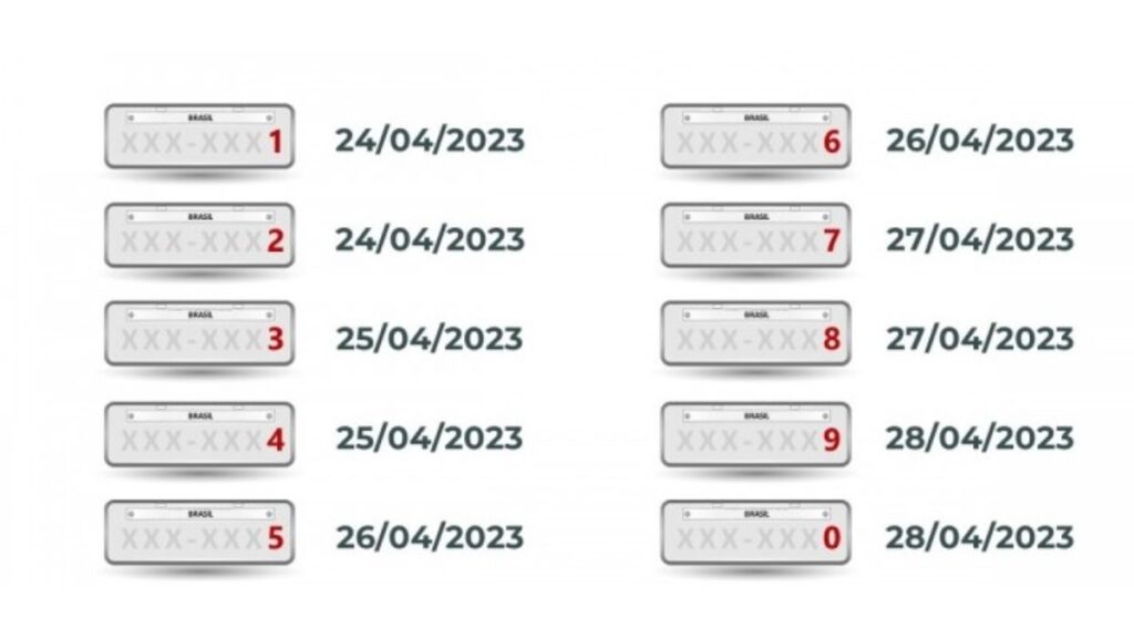Calendário IPVA RS