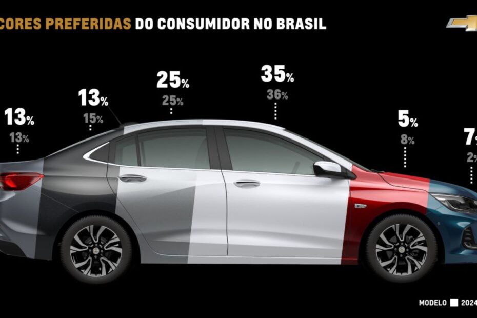 Carros 2025 da Chevrolet devem ter mais opções de cores.