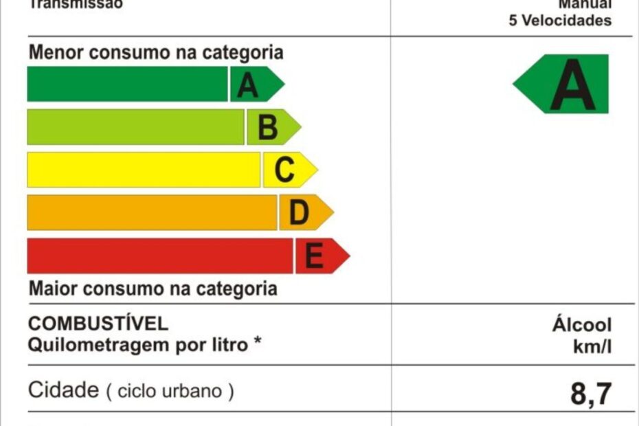 Etiqueta Inmetro