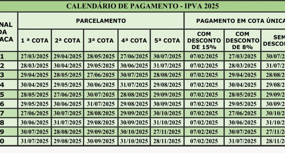 Desconto no IPVA para placas 9 e 0