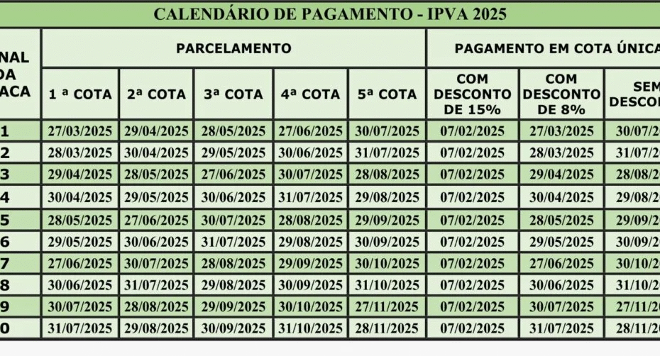 IPVA.
