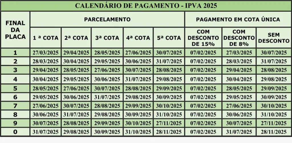 IPVA.